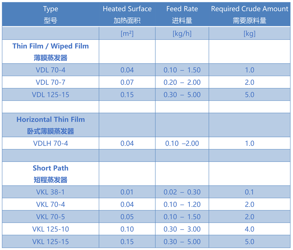 Standard sizes of laboratory units